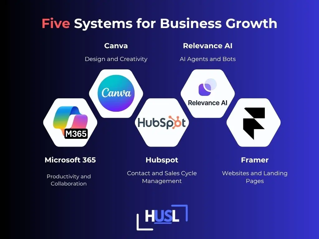 5 Systems of Growth.webp